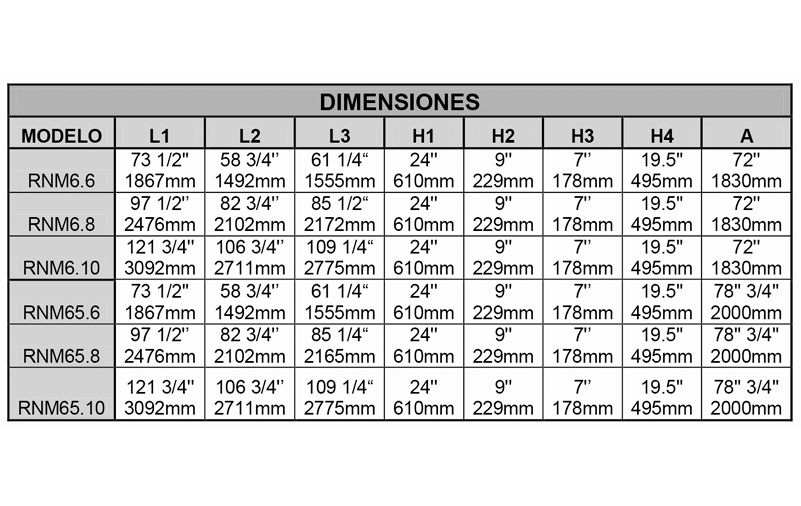 dimensiones rampas niveladoras tabla