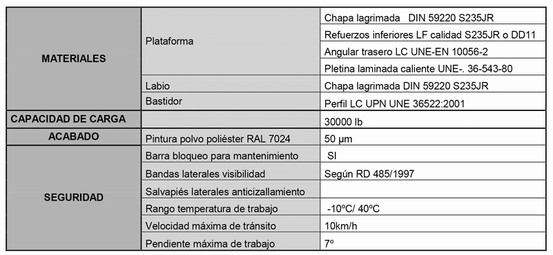 especificaciones rampas niveladoras